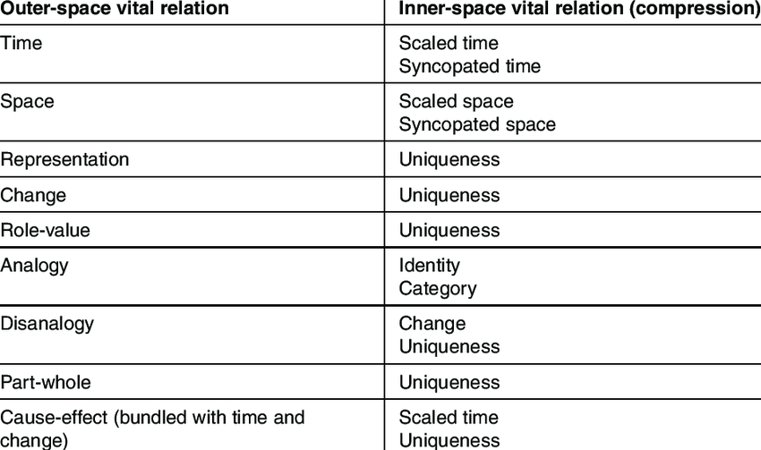 image of vital relations